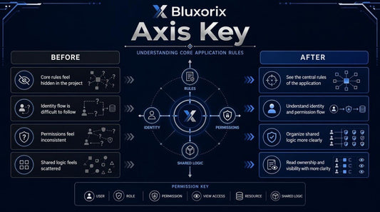 Bluxorix Axis Key software interface with before and after comparison on a dark background