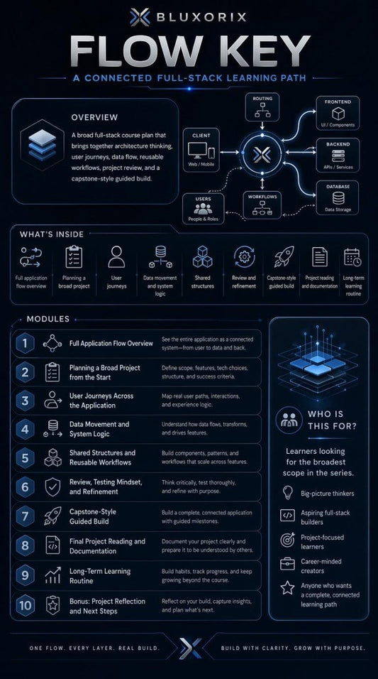 Bluxorix Flow Key educational pathway overview with modules and features on a dark background