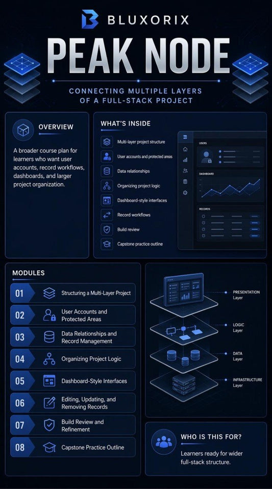 Bluxorix Peak Node software solution with features and modules on a dark background