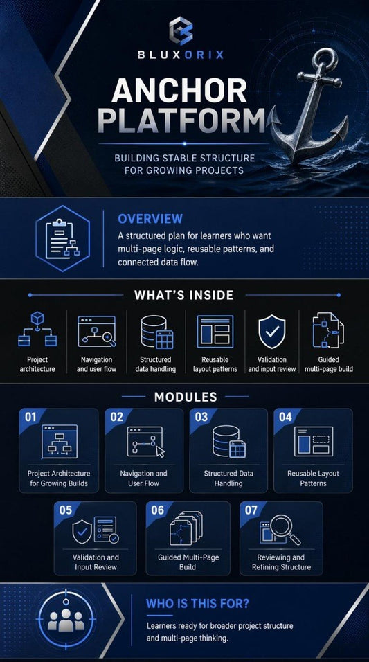 Bluxorix Anchor Platform infographic with modules and features on a dark background