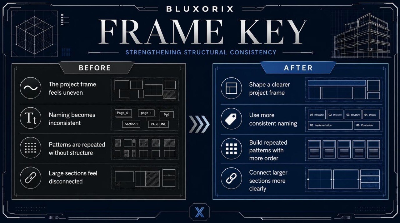 Bluxorix Frame Key software interface with before and after project frame comparison.