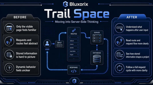 Bluxorix Trail Space diagram comparing server-side thinking before and after implementation.